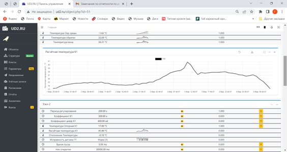 Рисунок 1.6. Просмотр изменения расчетной температуры на объекте Общежитие №2.
