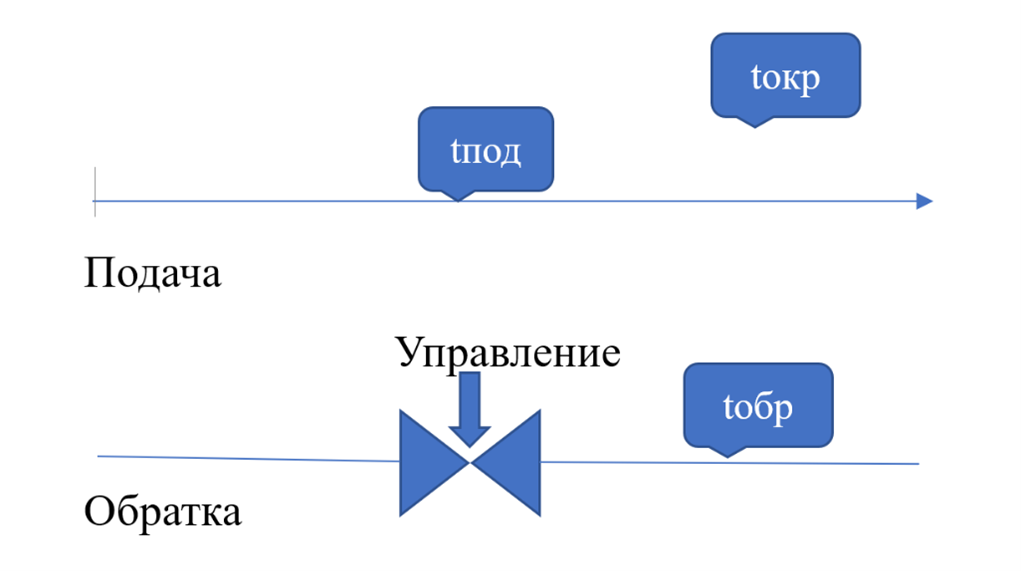 Рисунок 1. Схема подключения АП УК, работающего под управлением ПП ЭШ.
